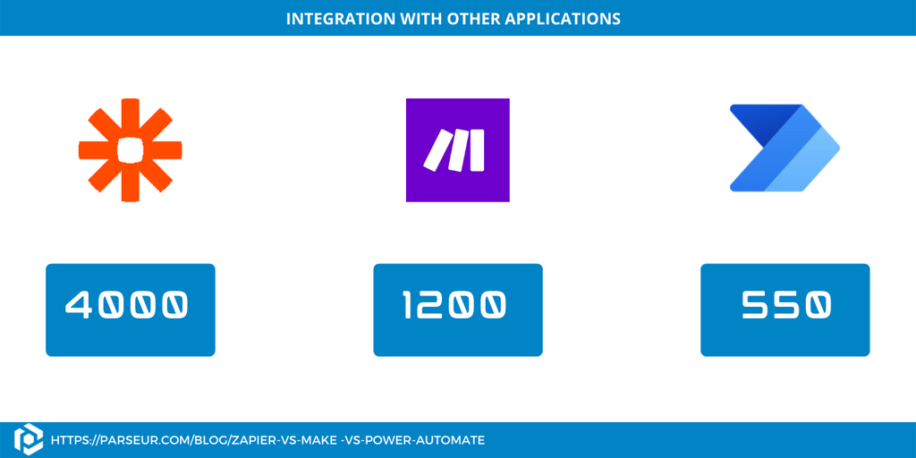 A screen capture of integrations